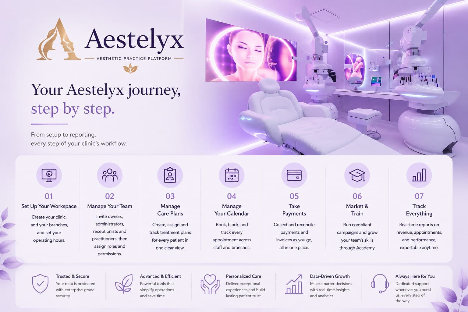 Your Clinic Journey, Without the Gaps Between Steps